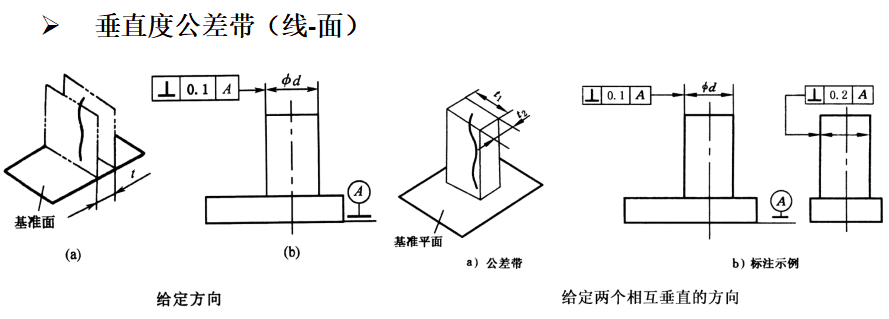 基础篇：6.8）形位公差-公差带 Tolerance Zone-mdmodule