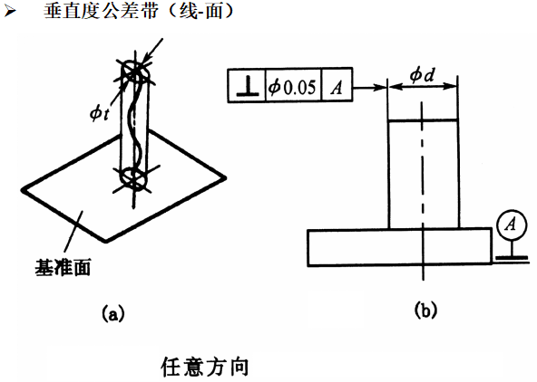基础篇：6.8）形位公差-公差带 Tolerance Zone-mdmodule