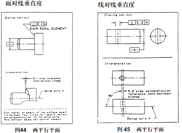 基础篇：6.8）形位公差-公差带 Tolerance Zone-mdmodule