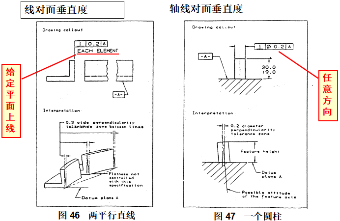基础篇：6.8）形位公差-公差带 Tolerance Zone-mdmodule