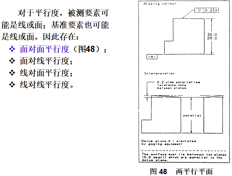 基础篇：6.8）形位公差-公差带 Tolerance Zone-mdmodule