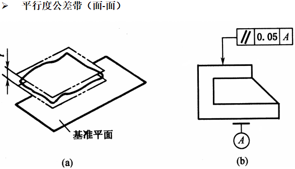 基础篇：6.8）形位公差-公差带 Tolerance Zone-mdmodule