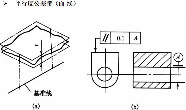 基础篇：6.8）形位公差-公差带 Tolerance Zone-mdmodule