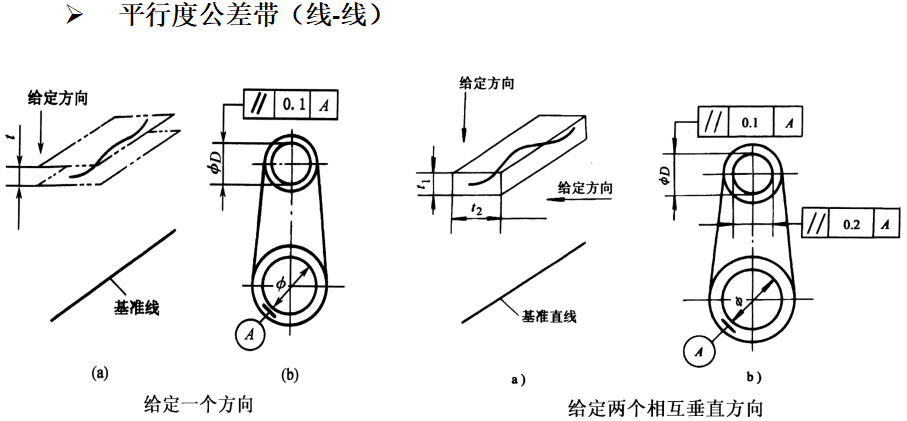 基础篇：6.8）形位公差-公差带 Tolerance Zone-mdmodule