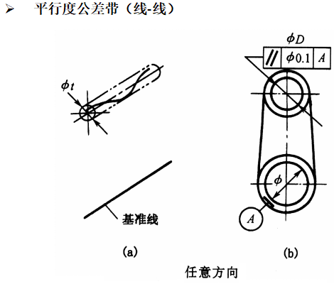 基础篇：6.8）形位公差-公差带 Tolerance Zone-mdmodule