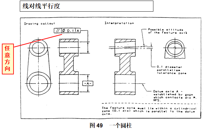 基础篇：6.8）形位公差-公差带 Tolerance Zone-mdmodule