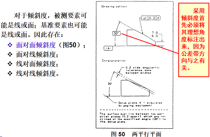 基础篇：6.8）形位公差-公差带 Tolerance Zone-mdmodule