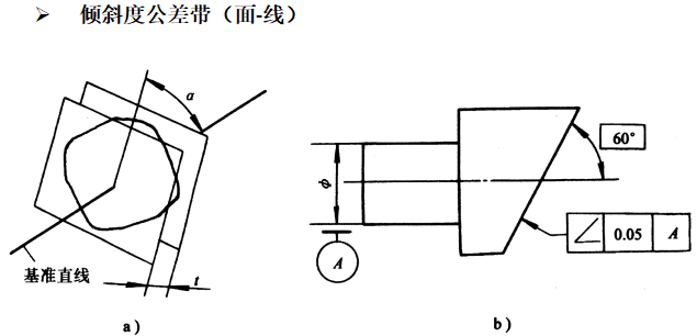 基础篇：6.8）形位公差-公差带 Tolerance Zone-mdmodule