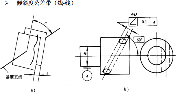 基础篇：6.8）形位公差-公差带 Tolerance Zone-mdmodule