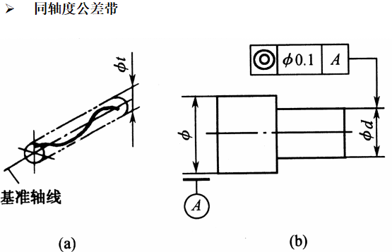 基础篇：6.8）形位公差-公差带 Tolerance Zone-mdmodule