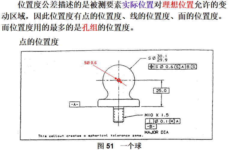 基础篇：6.8）形位公差-公差带 Tolerance Zone-mdmodule