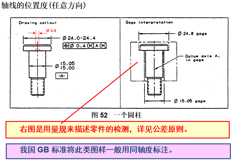 基础篇：6.8）形位公差-公差带 Tolerance Zone-mdmodule