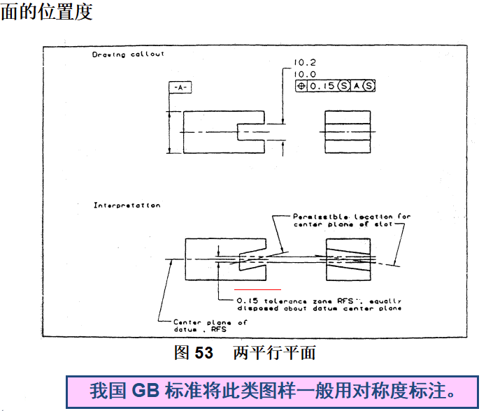 基础篇：6.8）形位公差-公差带 Tolerance Zone-mdmodule
