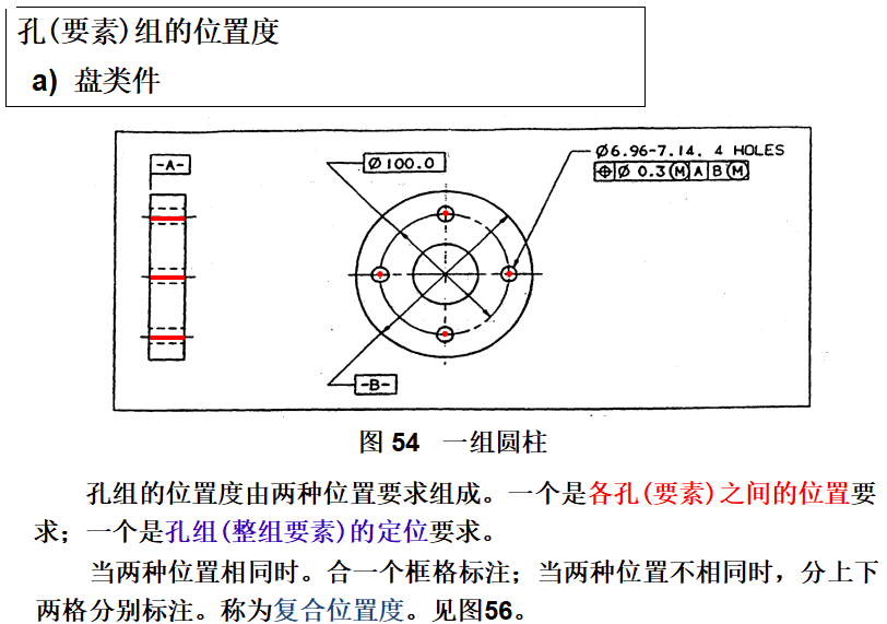 基础篇：6.8）形位公差-公差带 Tolerance Zone-mdmodule