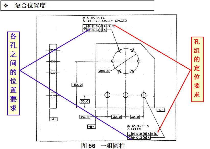 基础篇：6.8）形位公差-公差带 Tolerance Zone-mdmodule