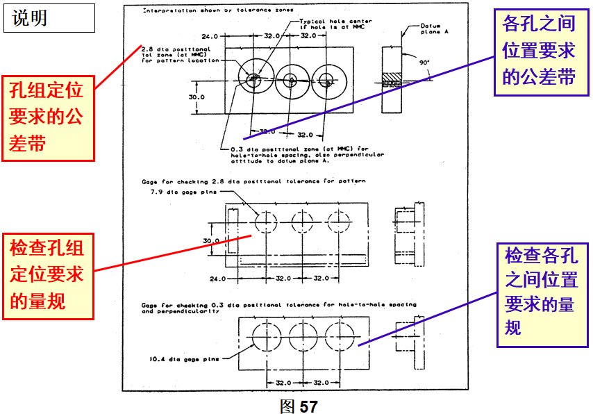 基础篇：6.8）形位公差-公差带 Tolerance Zone-mdmodule