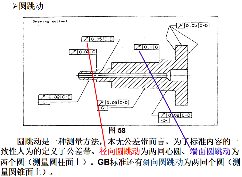 基础篇：6.8）形位公差-公差带 Tolerance Zone-mdmodule