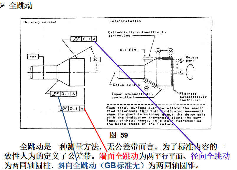 基础篇：6.8）形位公差-公差带 Tolerance Zone-mdmodule