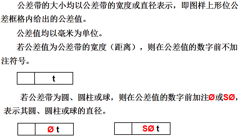 基础篇：6.8）形位公差-公差带 Tolerance Zone-mdmodule