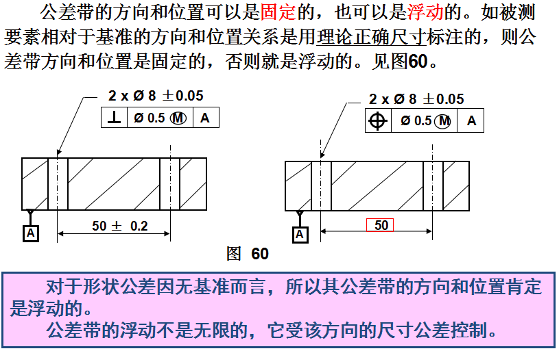 基础篇：6.8）形位公差-公差带 Tolerance Zone-mdmodule