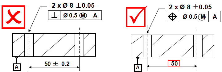 基础篇：6.8）形位公差-公差带 Tolerance Zone-mdmodule