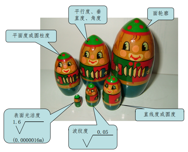 基础篇：6.8）形位公差-公差带 Tolerance Zone-mdmodule