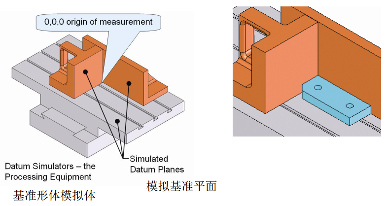 基础篇：6.6）形位公差-基准 Datum-mdmodule
