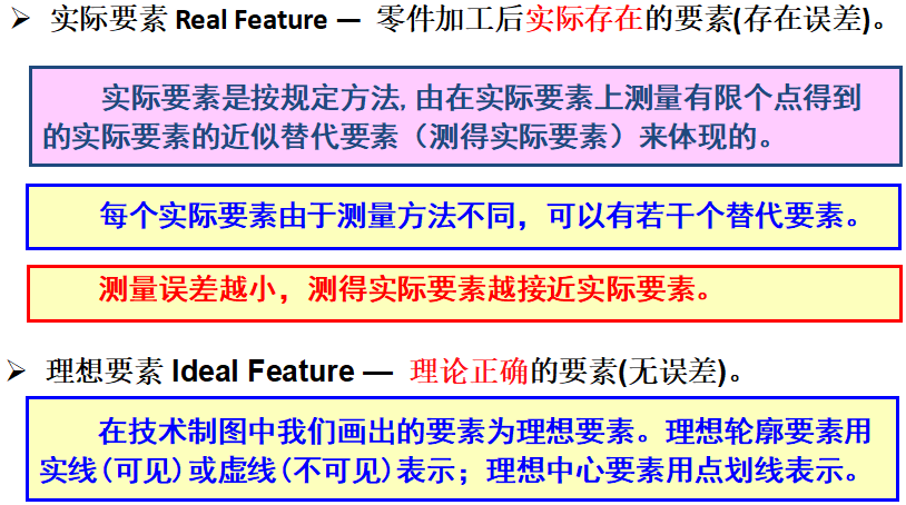 基础篇：6.3）形位公差-要素  Feature-mdmodule