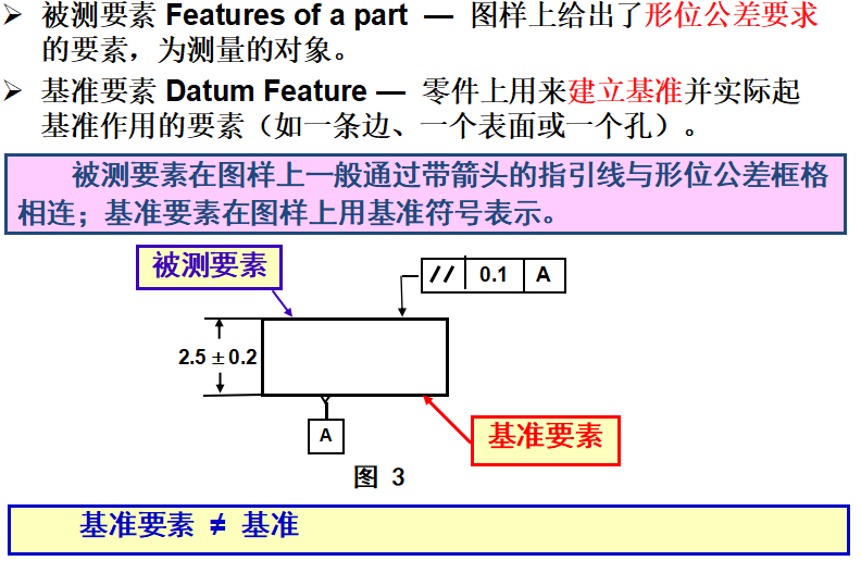 基础篇：6.3）形位公差-要素  Feature-mdmodule