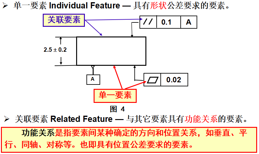 基础篇：6.3）形位公差-要素  Feature-mdmodule