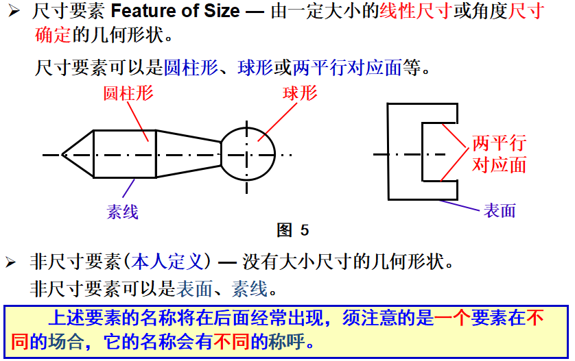 基础篇：6.3）形位公差-要素  Feature-mdmodule