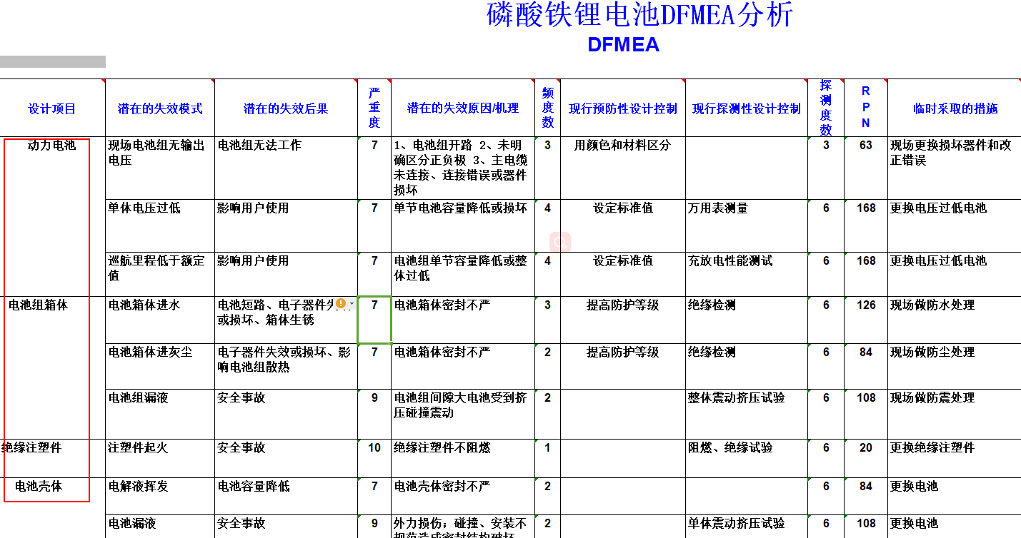 高阶篇：4.1）QFD质量功能展开-总章-mdmodule