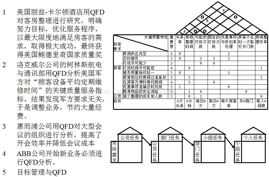 高阶篇：4.1）QFD质量功能展开-总章-mdmodule