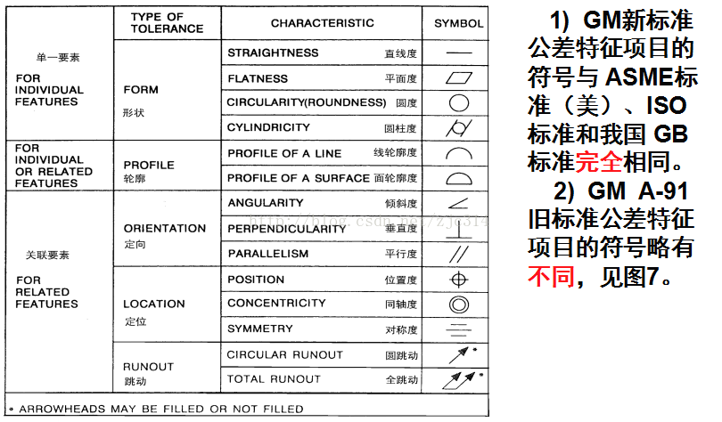 基础篇：6.9）形位公差-检测方法Measurement-mdmodule