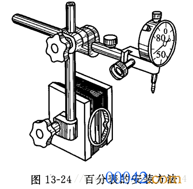 基础篇：6.9）形位公差-检测方法Measurement-mdmodule