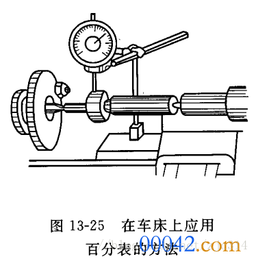 基础篇：6.9）形位公差-检测方法Measurement-mdmodule