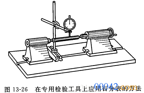 基础篇：6.9）形位公差-检测方法Measurement-mdmodule
