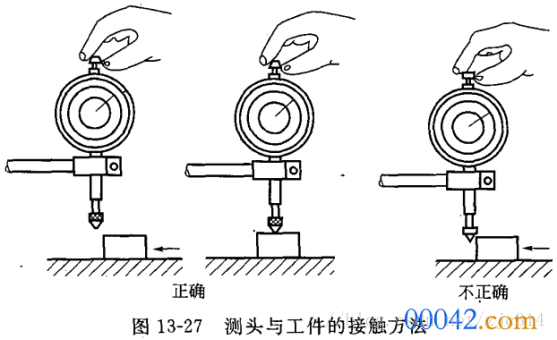 基础篇：6.9）形位公差-检测方法Measurement-mdmodule