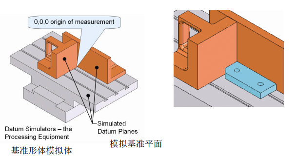 基础篇：6.9）形位公差-检测方法Measurement-mdmodule