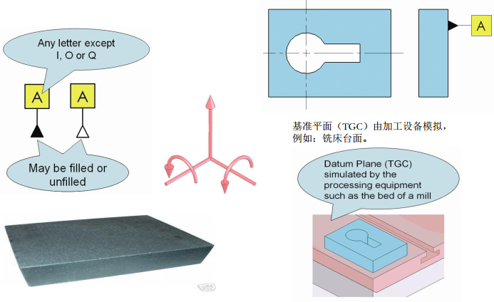 基础篇：6.9）形位公差-检测方法Measurement-mdmodule