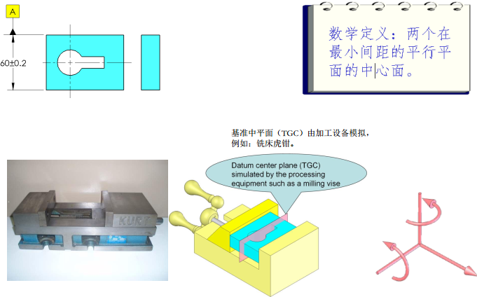 基础篇：6.9）形位公差-检测方法Measurement-mdmodule