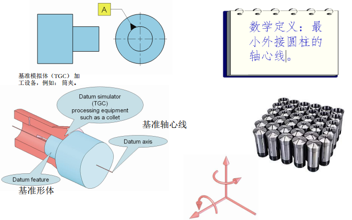 基础篇：6.9）形位公差-检测方法Measurement-mdmodule
