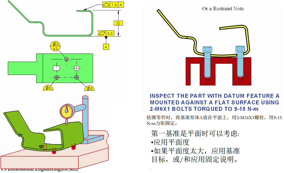 基础篇：6.9）形位公差-检测方法Measurement-mdmodule