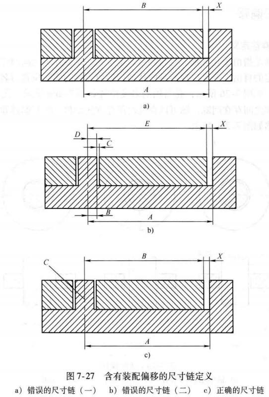进阶篇：5.3）装配偏移-mdmodule