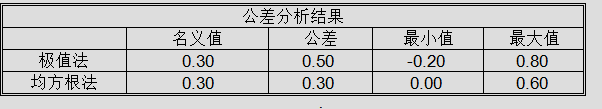 进阶篇：5.3）装配偏移-mdmodule
