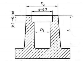 进阶篇：3.1.1.8）DFM注塑-机械紧固-mdmodule