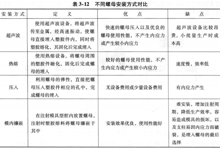 进阶篇：3.1.1.8）DFM注塑-机械紧固-mdmodule