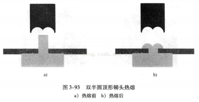 进阶篇：3.1.1.9）DFM注塑-热熔-mdmodule