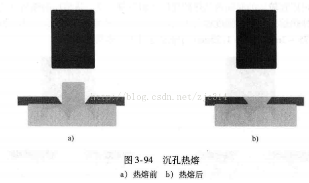 进阶篇：3.1.1.9）DFM注塑-热熔-mdmodule