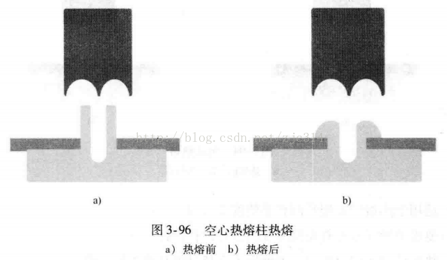 进阶篇：3.1.1.9）DFM注塑-热熔-mdmodule